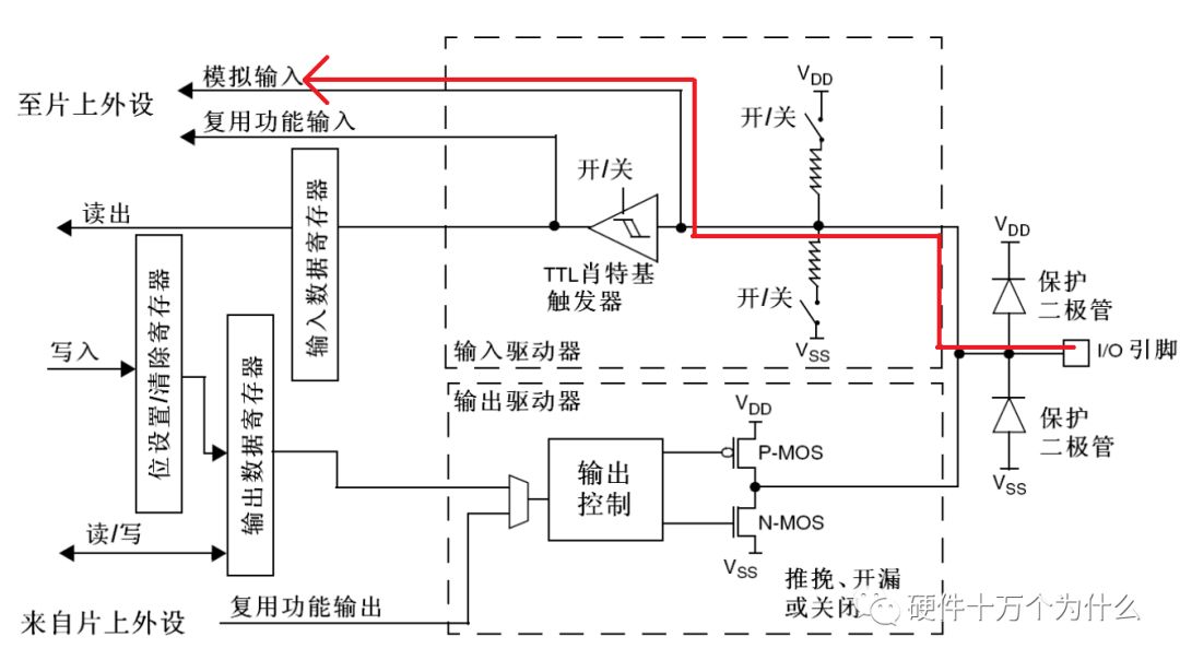 From Schematic PCB to Porting RTOS: A Detailed Discussion on STM32 GPIO