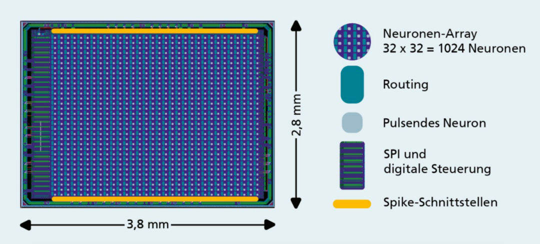 Neuromorphic Computing: Entering Edge AI