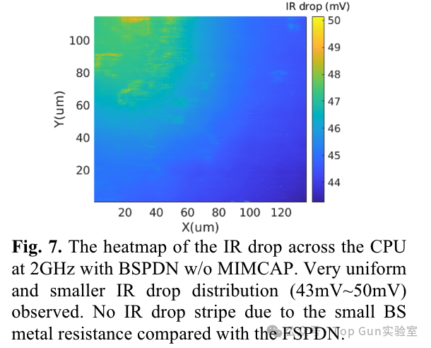 Analysis of the Impact of Back Power Distribution Network (BSPDN) on Power/Performance/Area/Temperature (PPAT)