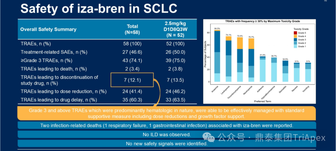 2025 ASCO Review: ADC Continues to Lead Cancer Treatment, Innovative Target Efficacy Begins to Show, Domestic Technology Platforms Achieve Multidimensional Breakthroughs