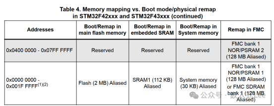 Exploring Linux on MCU Series Part Nine: Introduction to the SDRAM Controller of STM32F429