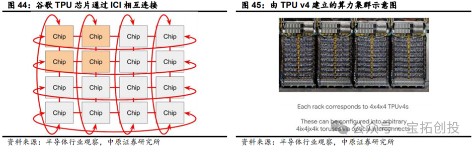 In-Depth Analysis of the ASIC Industry: Market Prospects, Scale Forecasts, Industry Chain, and Competitive Landscape of Related Companies