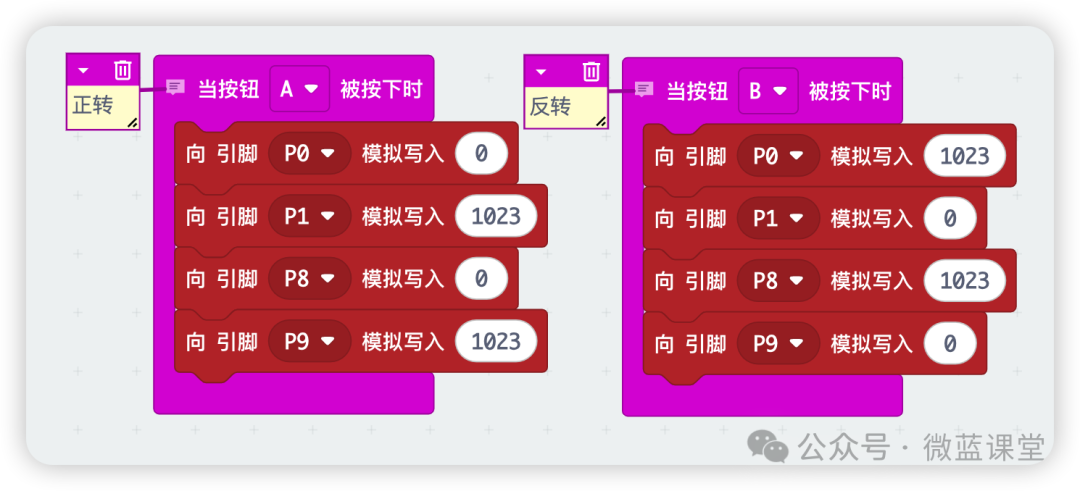 LEGO Motor Kit Overview