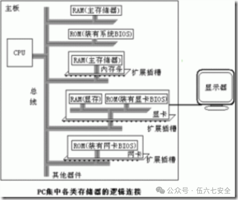 Fundamentals of Assembly Language