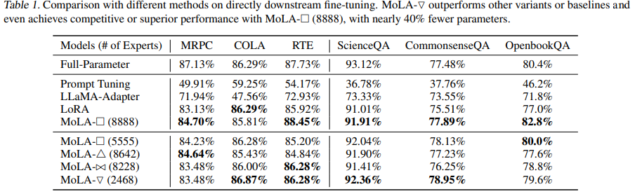 LoRA+MoE: A Historical Interpretation of the Combination of Low-Rank Matrices and Multi-Task Learning