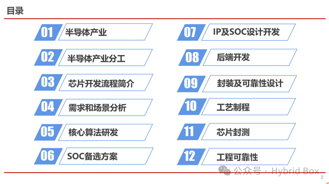 Overview of Chip Development