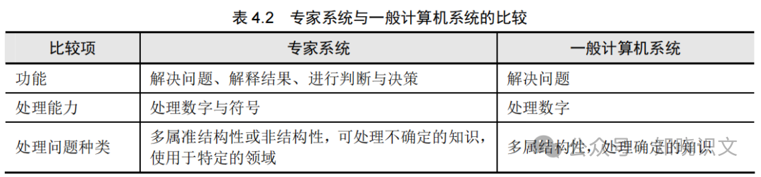 Architect | Chapter 3 | Fundamentals of Information Systems | Key Points Overview
