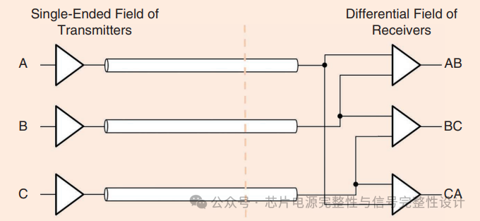 Learning the MIPI C-PHY Standard: A Universal Multi-Signal Transmission Solution