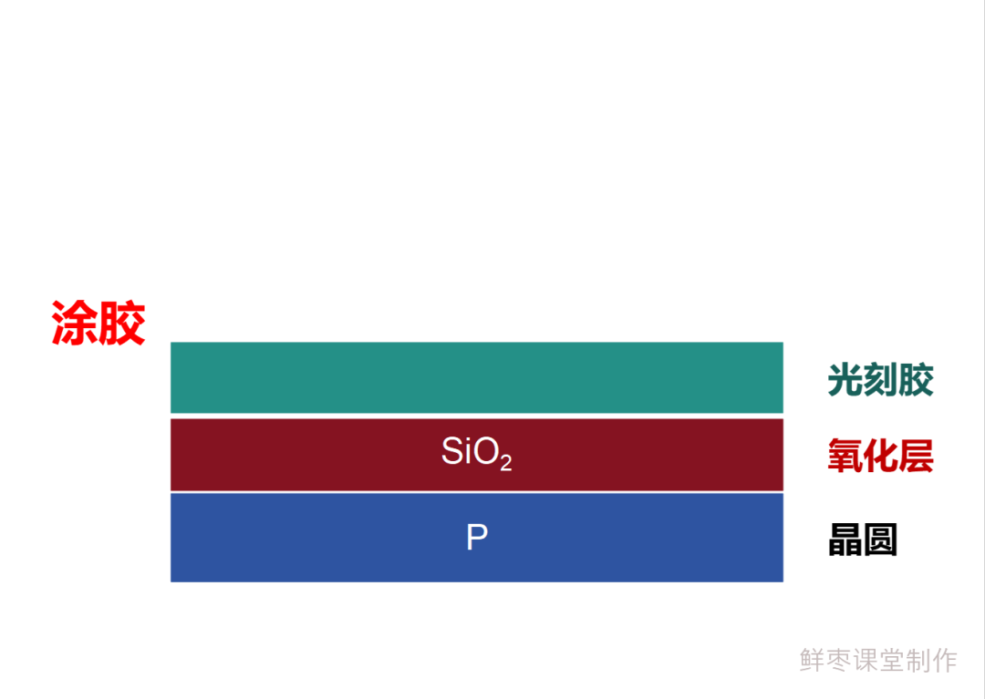 From Beginner to Abandonment: A Detailed Manufacturing Process of Chips!