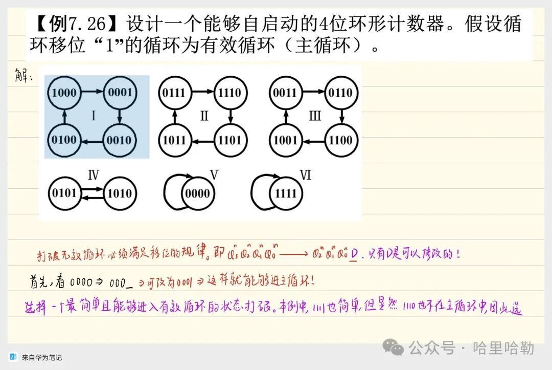 Digital Logic Final Review: Sequential Logic & ADC/DAC & ROM