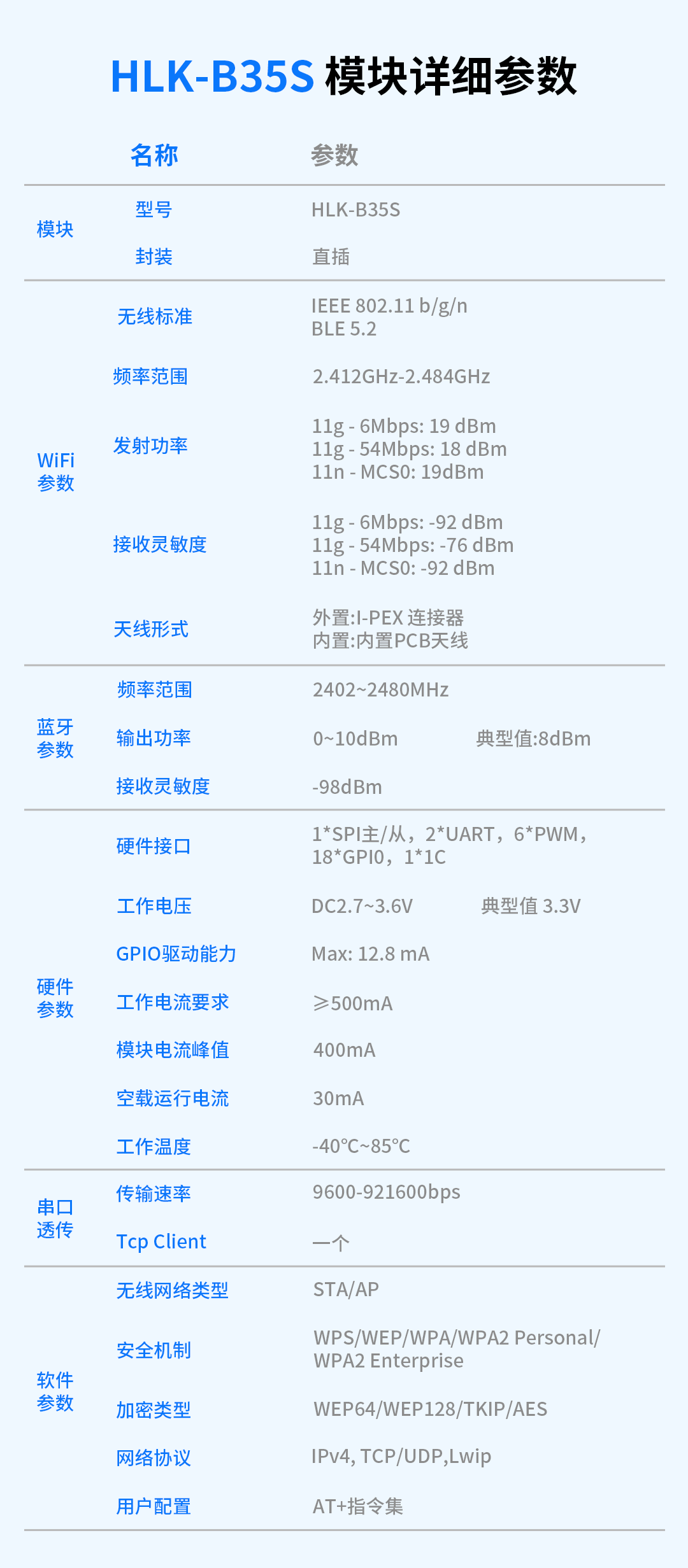 2.4GHz WiFi + BLE 5.2 Dual-Mode Module HLK-B35S