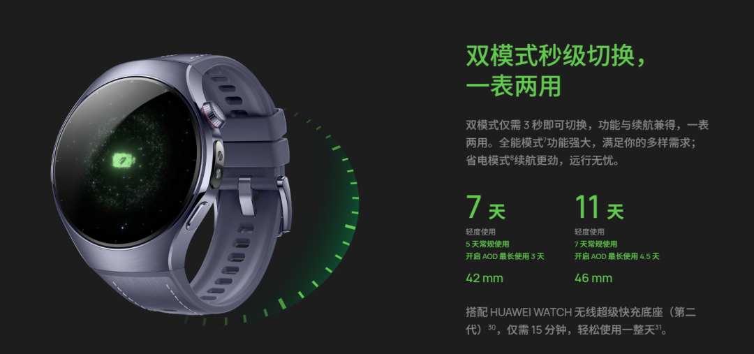 Huawei's Smart Wearables: A Decade of Health Revolution in Smartwatches