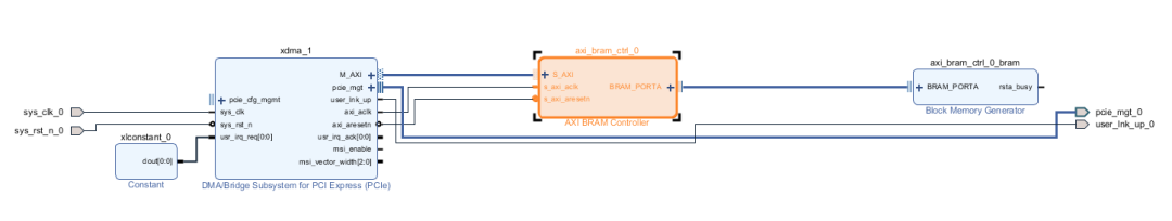 Tutorial: End-to-End Communication of ARM Device (RK3588) with XDMA