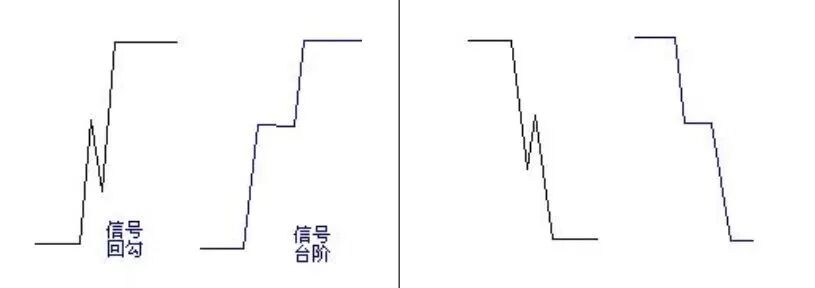 Additional Insights on I2C Signal Quality Issues (Part 2)