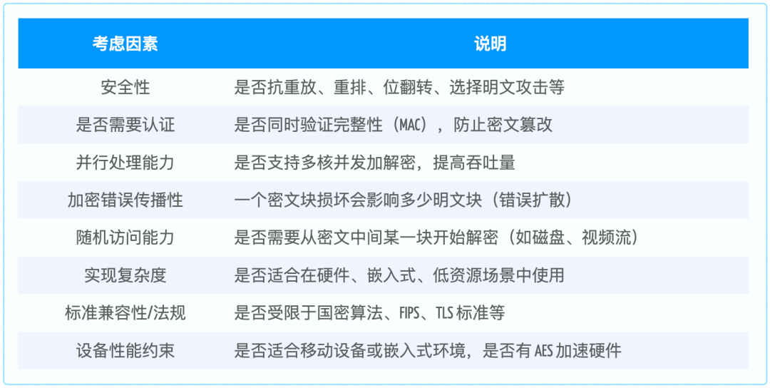 Understanding Symmetric Encryption Algorithms