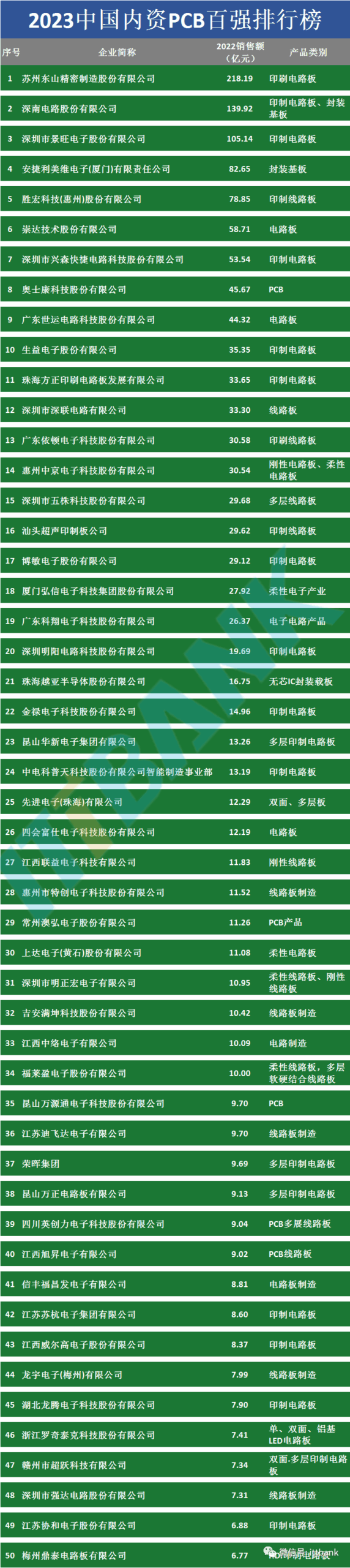 Essential Knowledge for PCB Professionals (Including Major PCB Manufacturers)