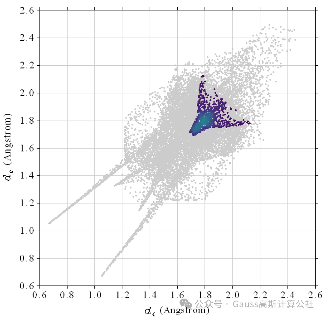 [Multiwfn+VMD] Plotting Crystal Hirshfeld Surface and Fingerprint Diagram - 2