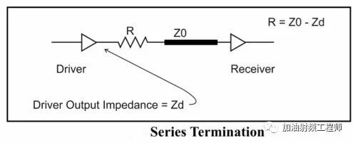 Why Do SPI and Other Signal Outputs Require a 22 or 33 Ohm Resistor?