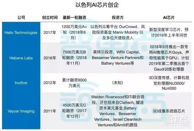 Israel's Per Capita GDP Exceeds 300,000: The Rise of the "Chip Kingdom" Is No Coincidence