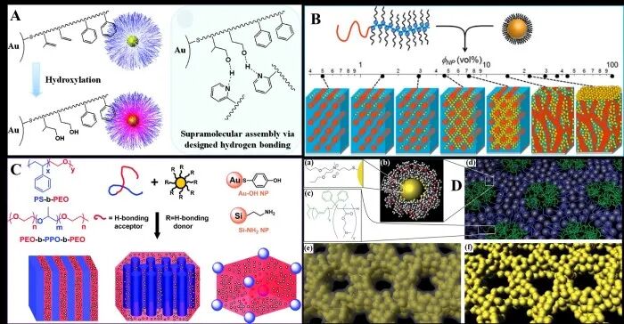 Recent Review by Professor Deng Yonghui's Team at Fudan University: Amphiphilic Block Copolymer Directed Assembly of Mesoporous Metal-Based Nanomaterials