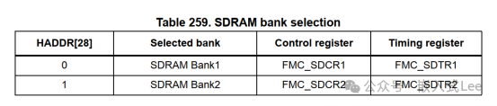 Exploring Linux on MCU Series Part Nine: Introduction to the SDRAM Controller of STM32F429
