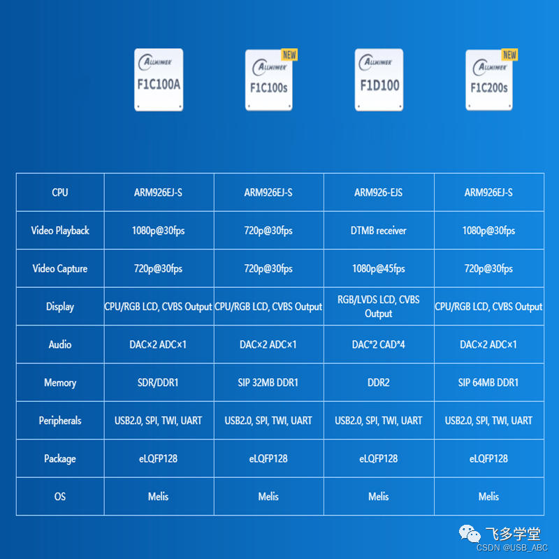 How to Control the Future: Allwinner F1C100s (Lichee Pi) Leads You into the Embedded World