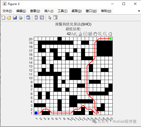 MATLAB Source Code - Issue 366: Robot Grid Path Planning Based on the Spotted Hyena Optimization Algorithm (SHO), Outputting Shortest Path Graphs and Fitness Curves