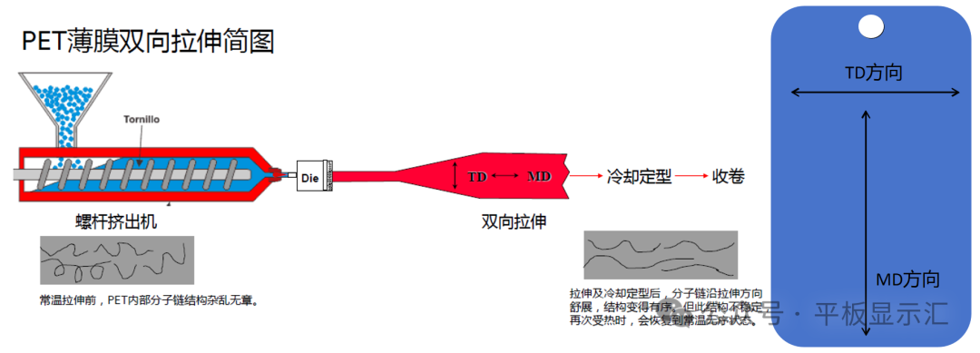 Practical Guide: Discussing the Mechanism of Rainbow Patterns in TFT-LCDs and Improvement Strategies
