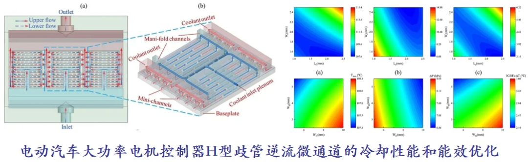Southeast University | Interleaved Leaf Vein Shaped Embedded Microchannel Heat Exchanger