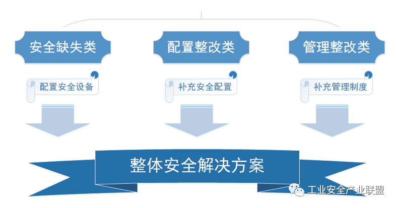 Industrial Safety System Case Study | Automation Cybersecurity Defense Solutions for the Steel Industry