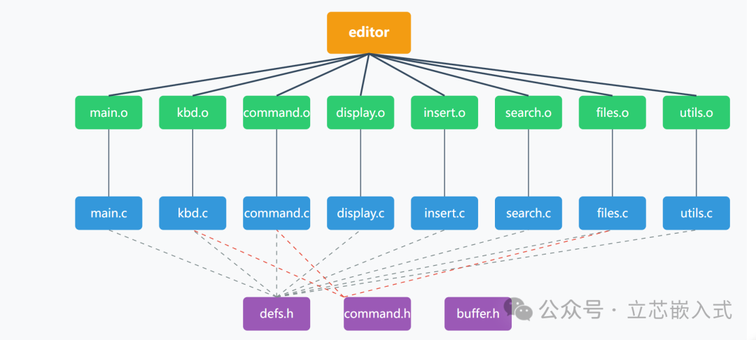 Essential Tools for Embedded Development: A Step-by-Step Guide to Mastering Makefile