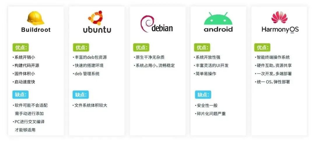 Embedded Development: How to Choose the Right System?