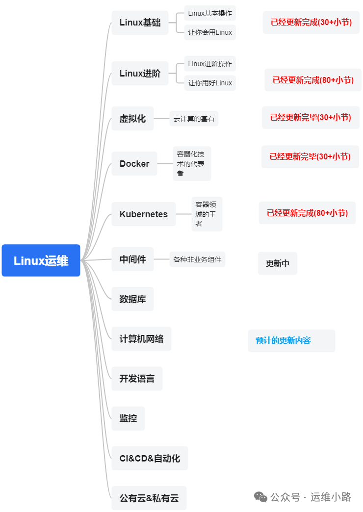 Introduction to RabbitMQ HTTP API