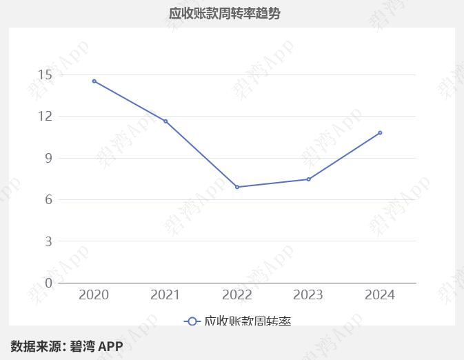 Interpretation of Rockchip (603893) 2024 Annual Report: Significant Growth in Integrated Circuit Revenue Drives Substantial Increase in Company Revenue and Main Business Profit