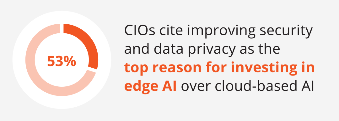The Next Leap of Edge AI: Towards an 'Agent Operating System'