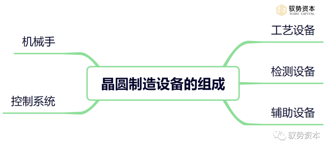 Semiconductor Special: Semiconductor Equipment