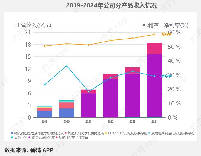 Comparison of R&D Strength in Semiconductor and Electronic New Materials: In-depth Data on Six Leading Companies - North Huachuang, Hu Silicon Industry, Jiangfeng Electronics, Dinglong Co., Yake Technology, and Anji Technology