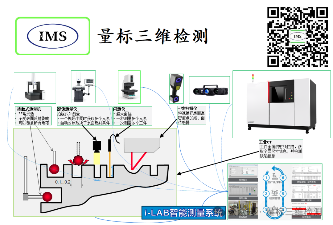 Applications of Industrial CT in the Semiconductor Field: Key Technologies for Enhancing Quality and Reliability