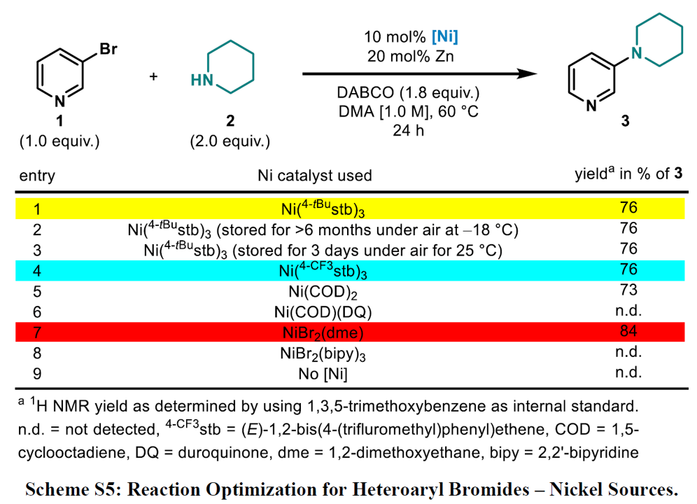 C-N Coupling of Brominated Heteroaromatic Compounds Catalyzed by Ni