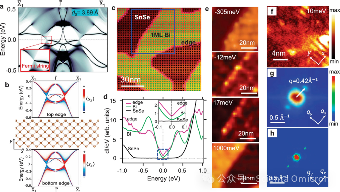 Realization of a Two-Dimensional Weyl Semimetal and Topological Fermi Strings
