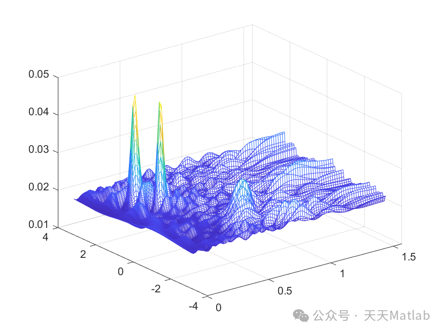 Passive Radar UAV Positioning Method with MATLAB Code