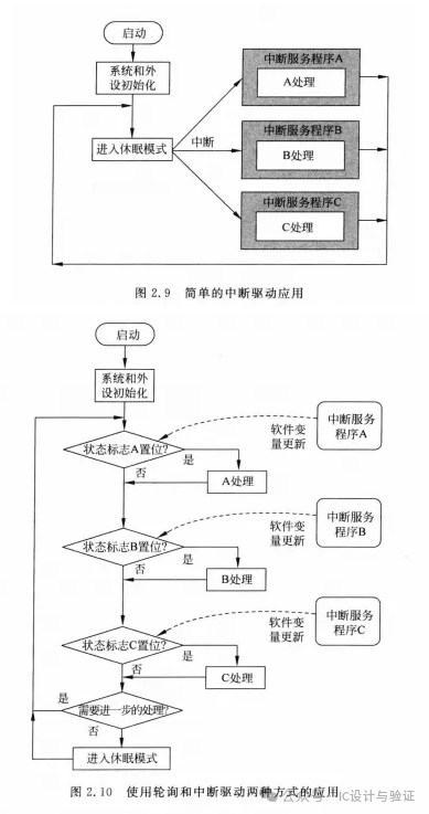 Introduction to Embedded Software Development for ARM Cortex-M3/M4 (Part 2)