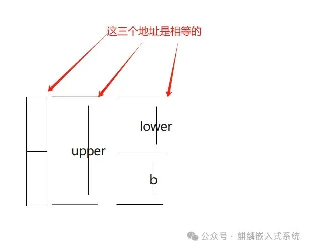 Locating Members of C Language Structures in the Kernel