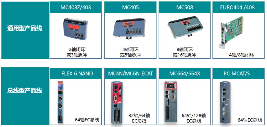 Understanding the Advantages and Selection of TRIO Series Motion Controllers