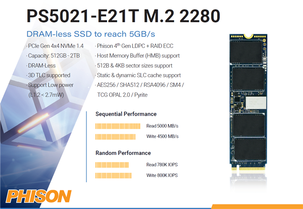 14GB/s SSD Arrives! PCIe 5.0 Fires the First Shot Globally