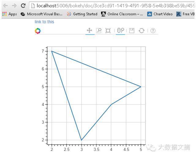 Interactive Data Visualization: Implementing Bokeh in Python