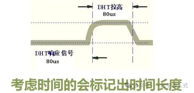 Understanding Timing Diagrams in Embedded Development