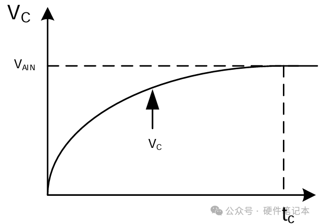 How to Improve ADC Sampling Accuracy? Principles and Circuit Design Guidance