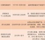 Get Onboard with Domestic CPUs