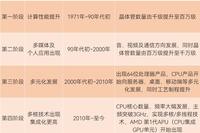 Get Onboard with Domestic CPUs